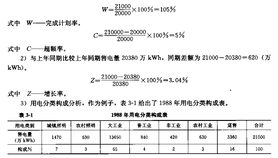 《電力營銷管理手冊》電力營銷分析——統計與統計分析的任務和意義