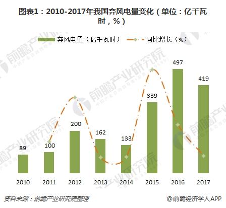 海上風(fēng)電優(yōu)勢(shì)顯著 市場(chǎng)空間超千億