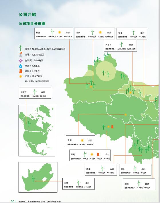 風電總裝機18395兆瓦 龍源電力發布2017年度報告