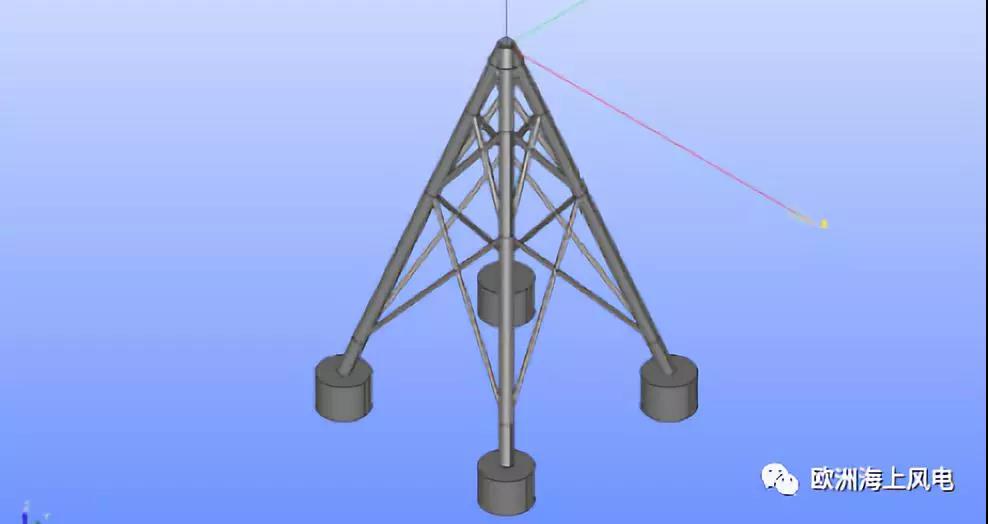 “精益思維”引領(lǐng)歐洲海上風電LCOE下降（3）——風機基礎(chǔ)設計創(chuàng)新