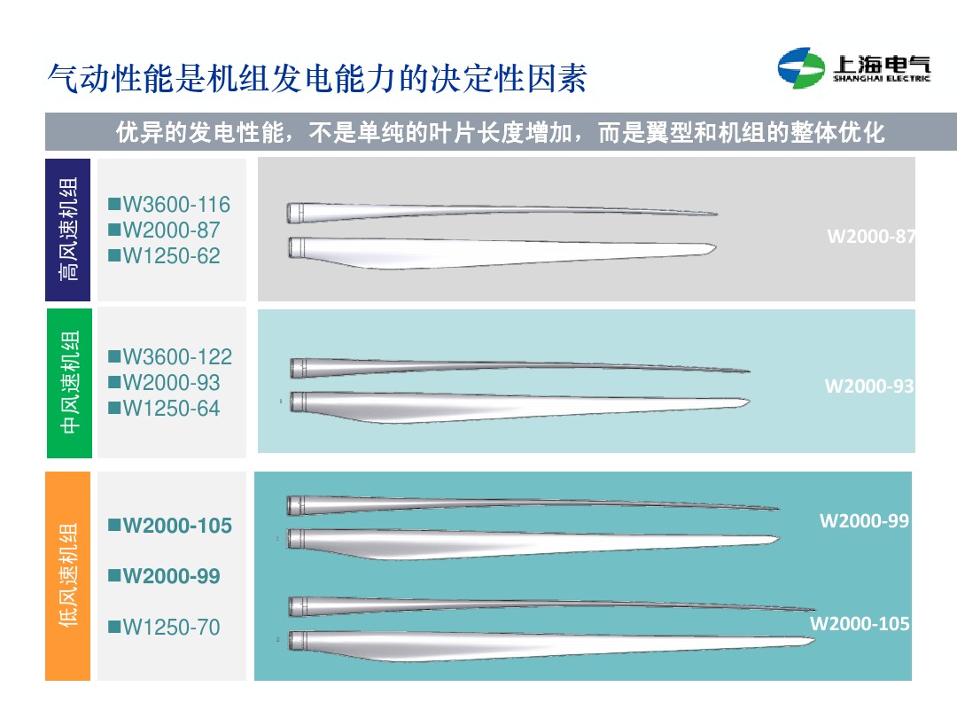 干貨丨雙饋機組和永磁直驅風電機組的對比(2)