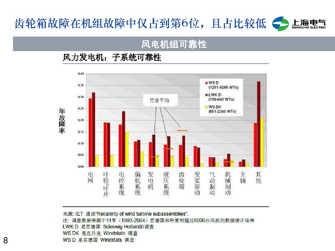 干貨丨雙饋機組和永磁直驅風電機組的對比(2)