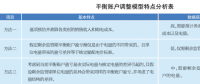 深度丨輸配電價改革下的電價調整機制研究