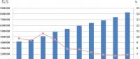 中國能源大數據報告(2018) |我國能源發展概述