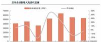 從全球大國能源電力結構演變看風 、光發展