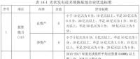 沒了低電價 技術(shù)領(lǐng)跑者焦點放在哪？