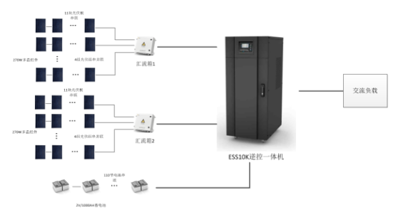光伏離網(wǎng)系統(tǒng)典型設(shè)計(jì)