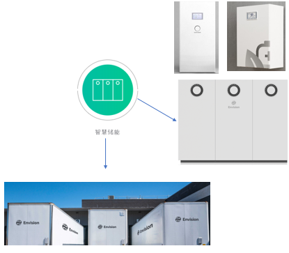 風電巨頭遠景拿下日產電池部門AESC，究竟意欲何為？