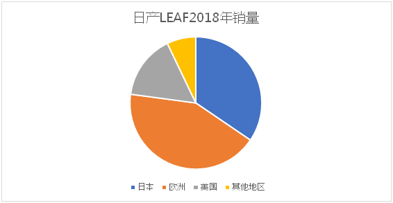 風電巨頭遠景拿下日產電池部門AESC，究竟意欲何為？