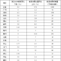 全額收購省內水電、風電、光伏發電！廣東省印發2018年節能減排工作推進方案！