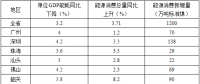 全額收購省內水電、風電、光伏發電！廣東省印發2018年節能減排工作推進方案！