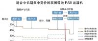 電力市場交易頂層設計重在電價形成機制