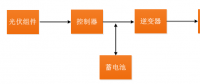 光伏離網系統典型設計