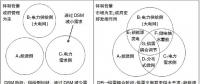 王志軒：中國電力需求側(cè)管理變革（下篇）