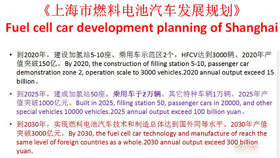 氫燃料電池汽車應用的主攻方向及市場定位研究