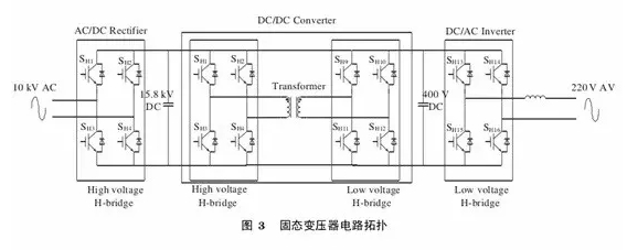 能源互聯網涉及的關鍵技術