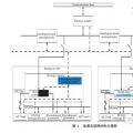 能源互聯網涉及的關鍵技術