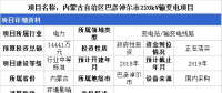 6省市輸變電項目詳情 最高項目總投資達(dá)14441萬元