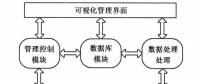  《面向智能電網(wǎng)的需求響應(yīng)及其電價研究》—智能電網(wǎng)概論（三）