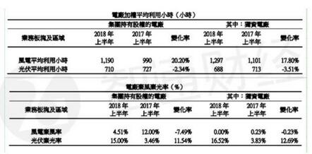  下半年迎風(fēng)電投產(chǎn)高峰 協(xié)合新能源手持優(yōu)質(zhì)項目蓄勢待發(fā)