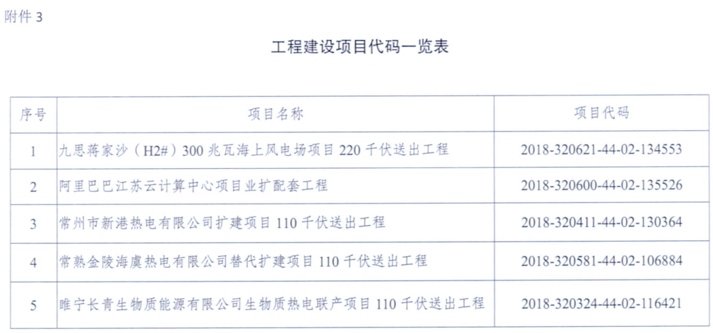 一周核準、中標、開工等風電項目匯總（8.06—8.12）