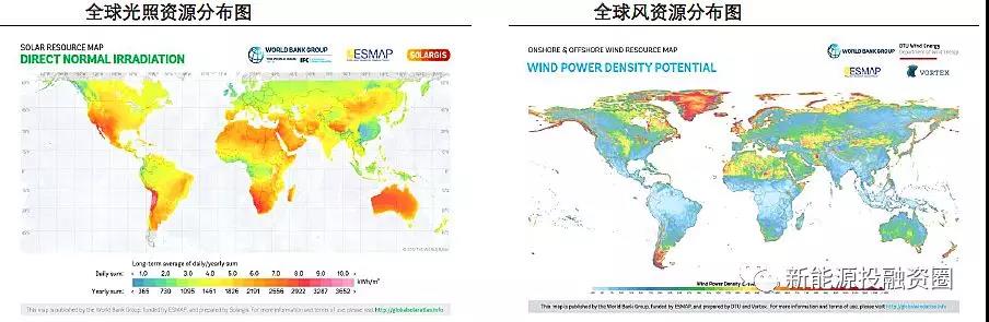 大國風電、光伏趨勢比較