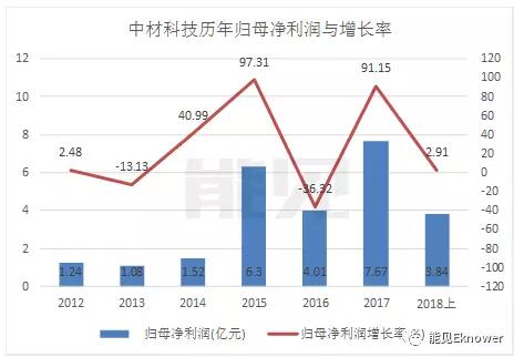 風(fēng)機葉片龍頭中材科技的新賽道：從風(fēng)電跨界鋰電池