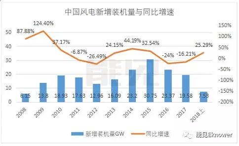 風(fēng)機葉片龍頭中材科技的新賽道：從風(fēng)電跨界鋰電池