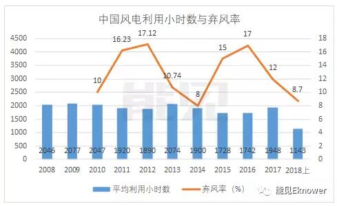 風(fēng)機葉片龍頭中材科技的新賽道：從風(fēng)電跨界鋰電池