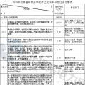 云南省2018年降低實體經濟企業成本實施方案：提分兩次降低一般工商業電價