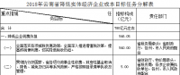 云南省2018年降低實體經濟企業成本實施方案：提分兩次降低一般工商業電價