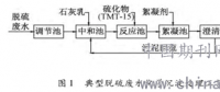 研究：火電廠濕式煙氣脫硫廢水提取系統改造