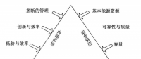  《面向智能電網的需求響應及其電價研究》—智能電網概論（五）