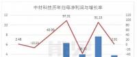 風機葉片龍頭中材科技的新賽道：從風電跨界鋰電池