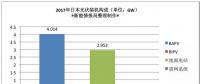 最新統(tǒng)計：日本光伏發(fā)電系統(tǒng)價格分析