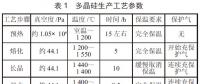 多晶硅鑄錠爐生產工藝控制技術和設備組成