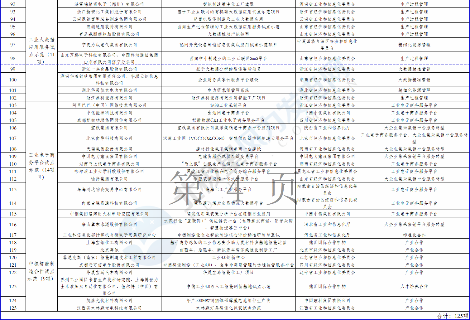 2個風(fēng)電項目在內(nèi)！工信部公示2018年制造業(yè)與互聯(lián)網(wǎng)融合發(fā)展試點示范入選項目名單