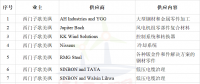 簽約10家風電企業！西門子歌美颯加速布局臺灣海上風電市場