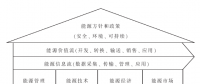 綜合能源服務(wù)知識(shí)體系研究