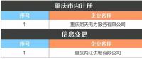 重慶新增1家售電公司(2018年第七批)及1家信息變更生效