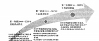  《面向智能電網的需求響應及其電價研究》—智能電網概論（七）