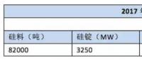 韓國2030年可再生能源裝機目標63.8GW 光伏占63%