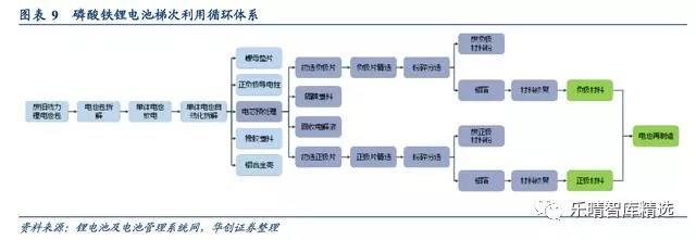 電池回收