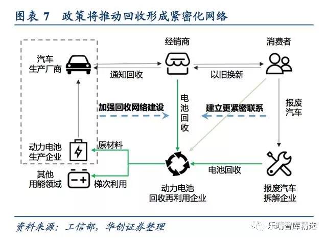 電池回收