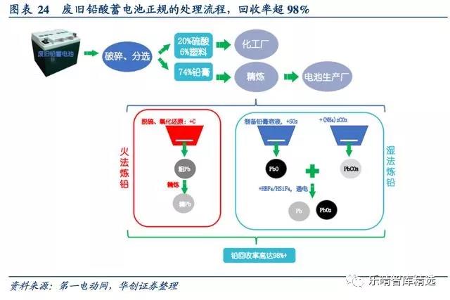 電池回收