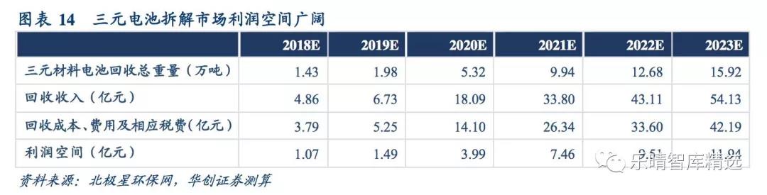 電池回收