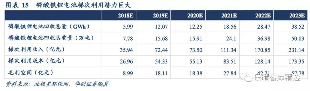 電池回收