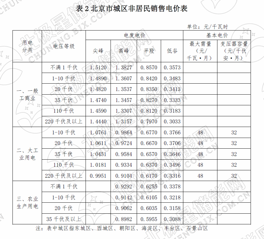 峰谷電價