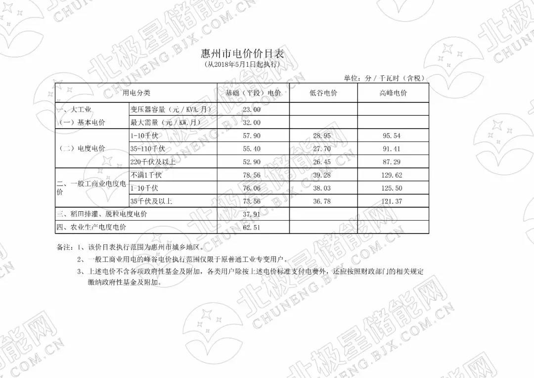 峰谷電價