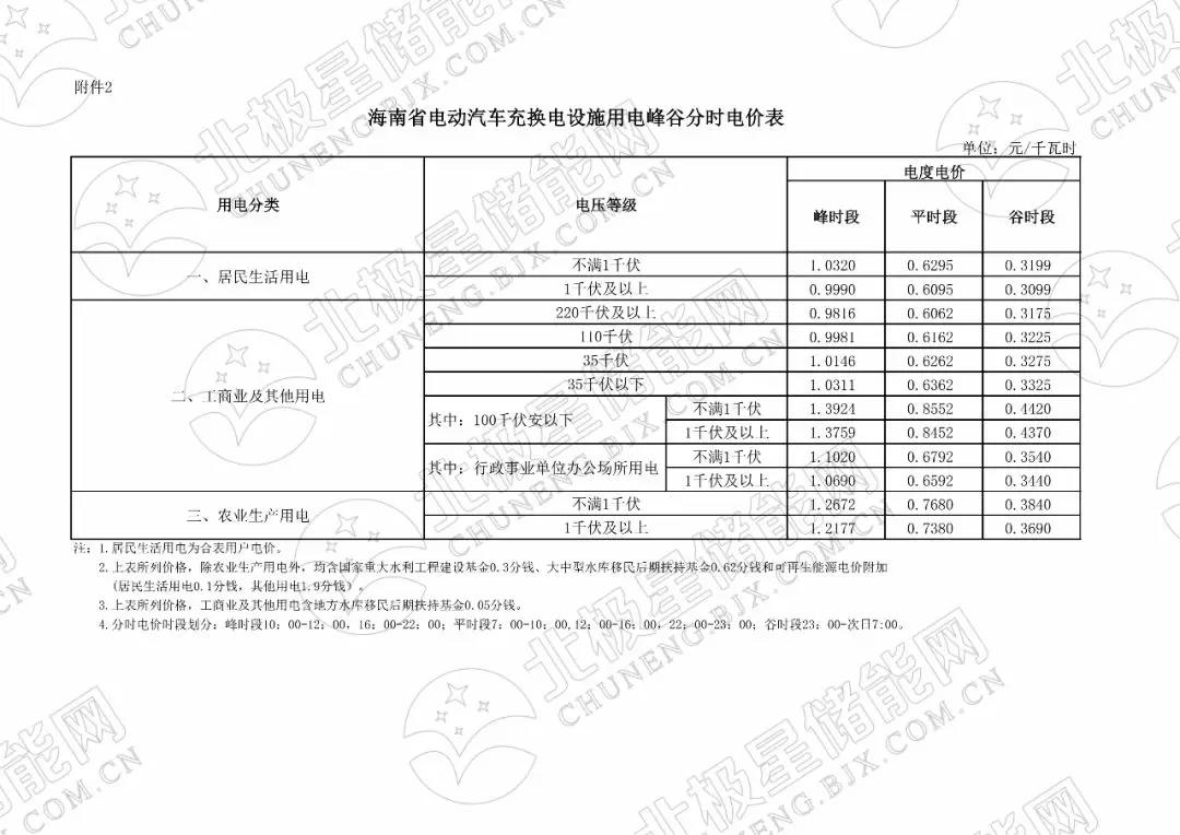 峰谷電價